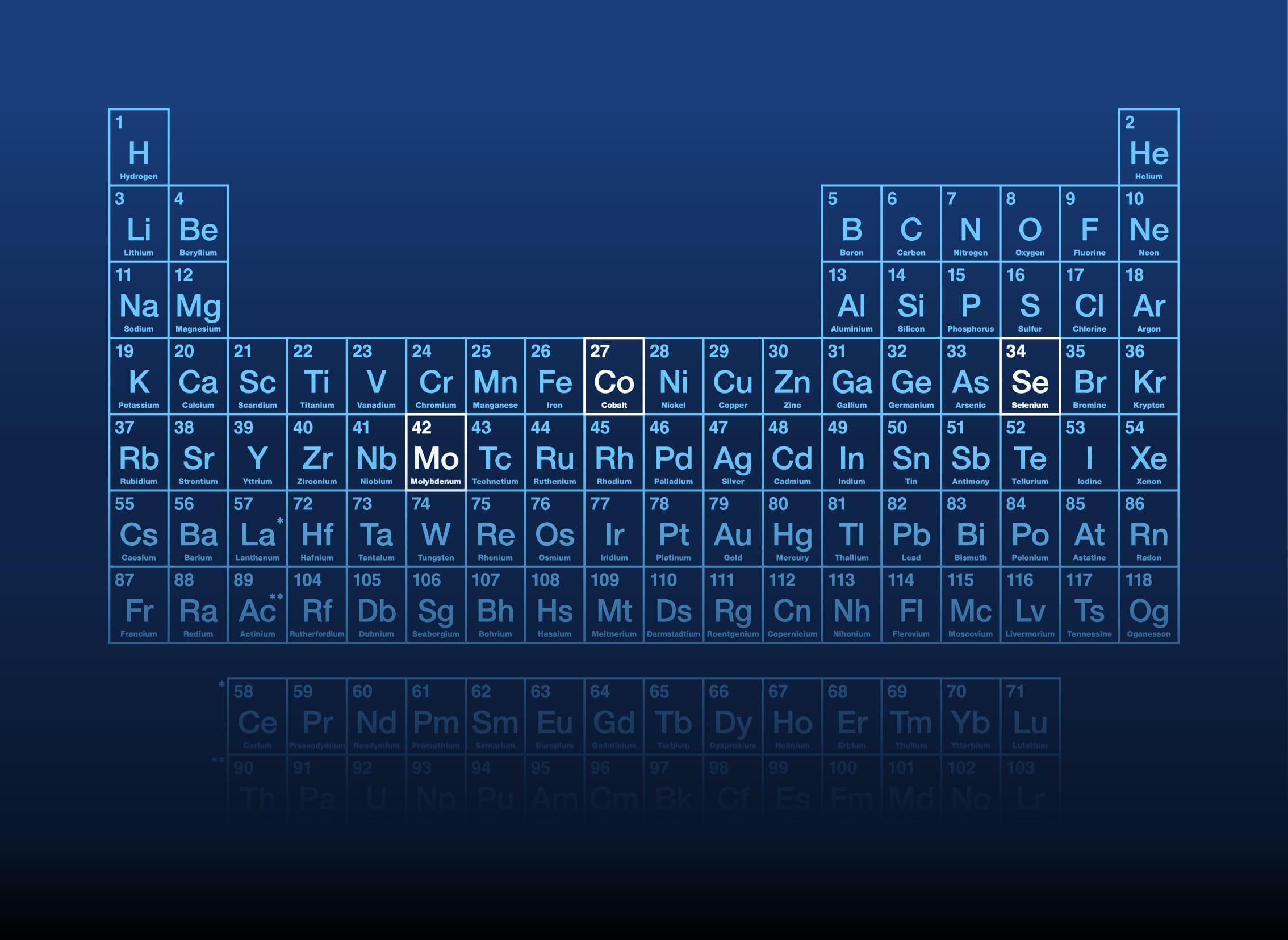 Cobalt-molybdene-selenium-élément-agriculture-tableau