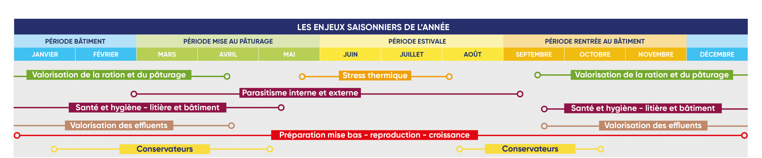 enjeux elevage ovin caprin